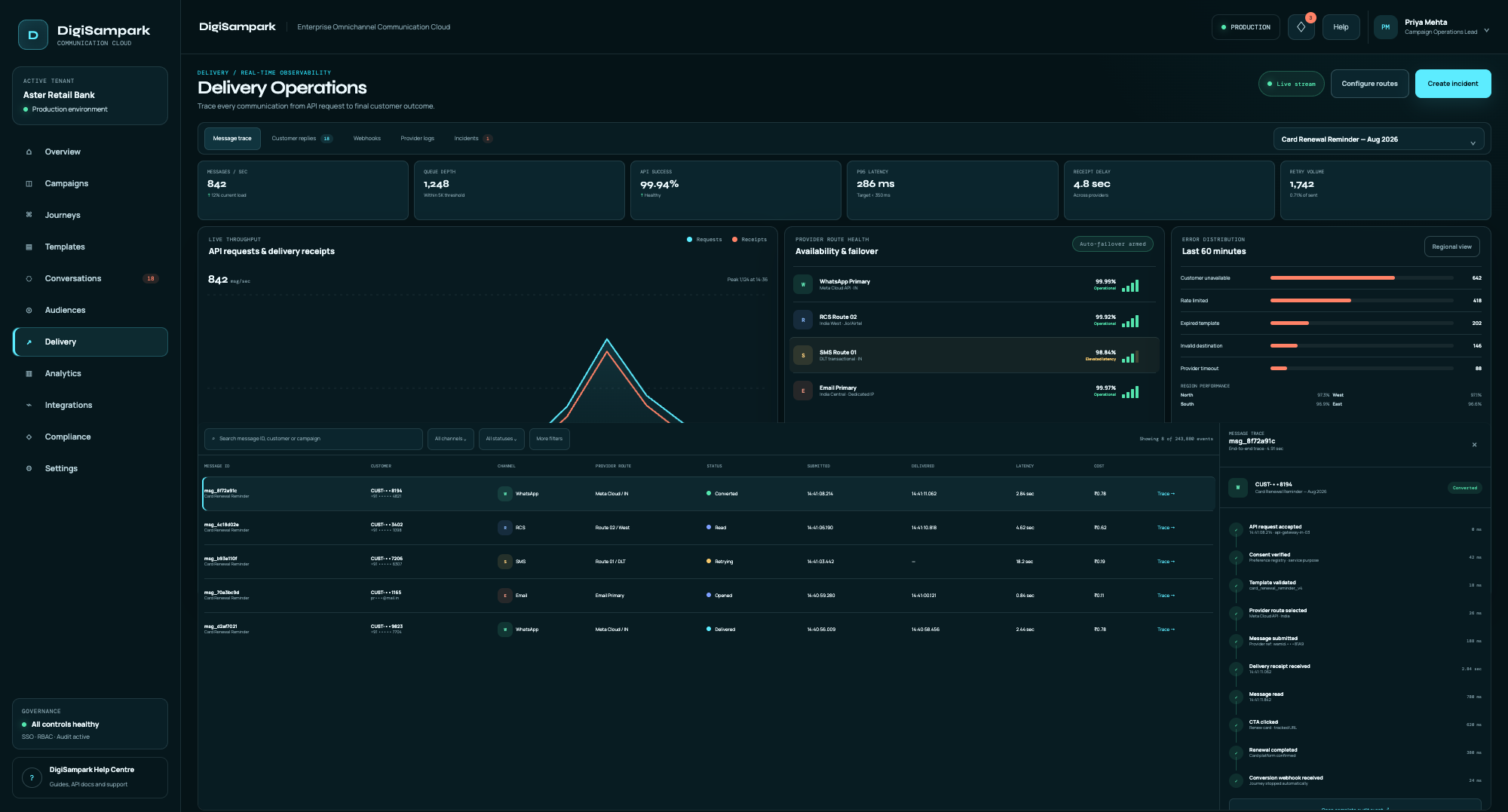 DigiSampark delivery operations console with message tracing and provider health