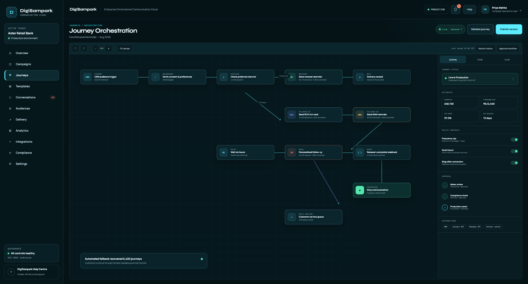 DigiSampark visual journey builder with channel fallbacks and governance controls