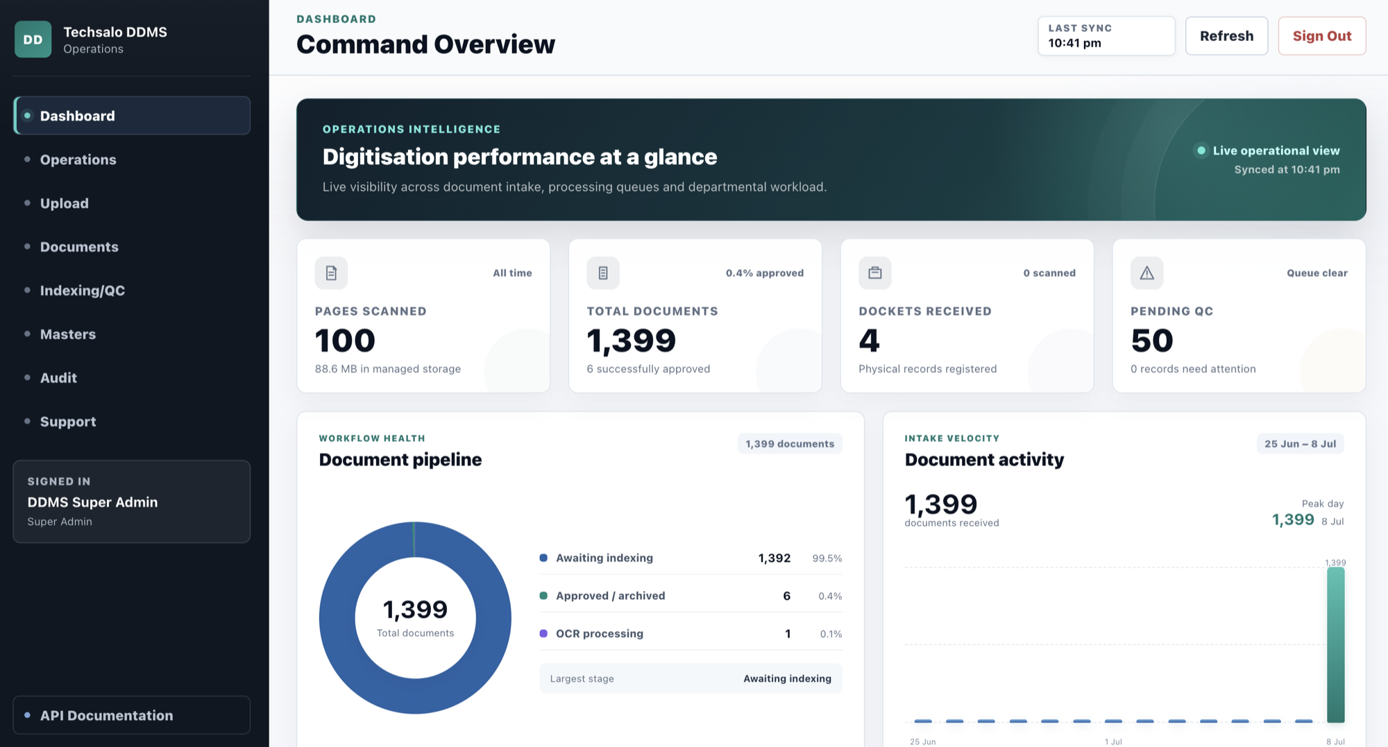 eDastavez command overview dashboard