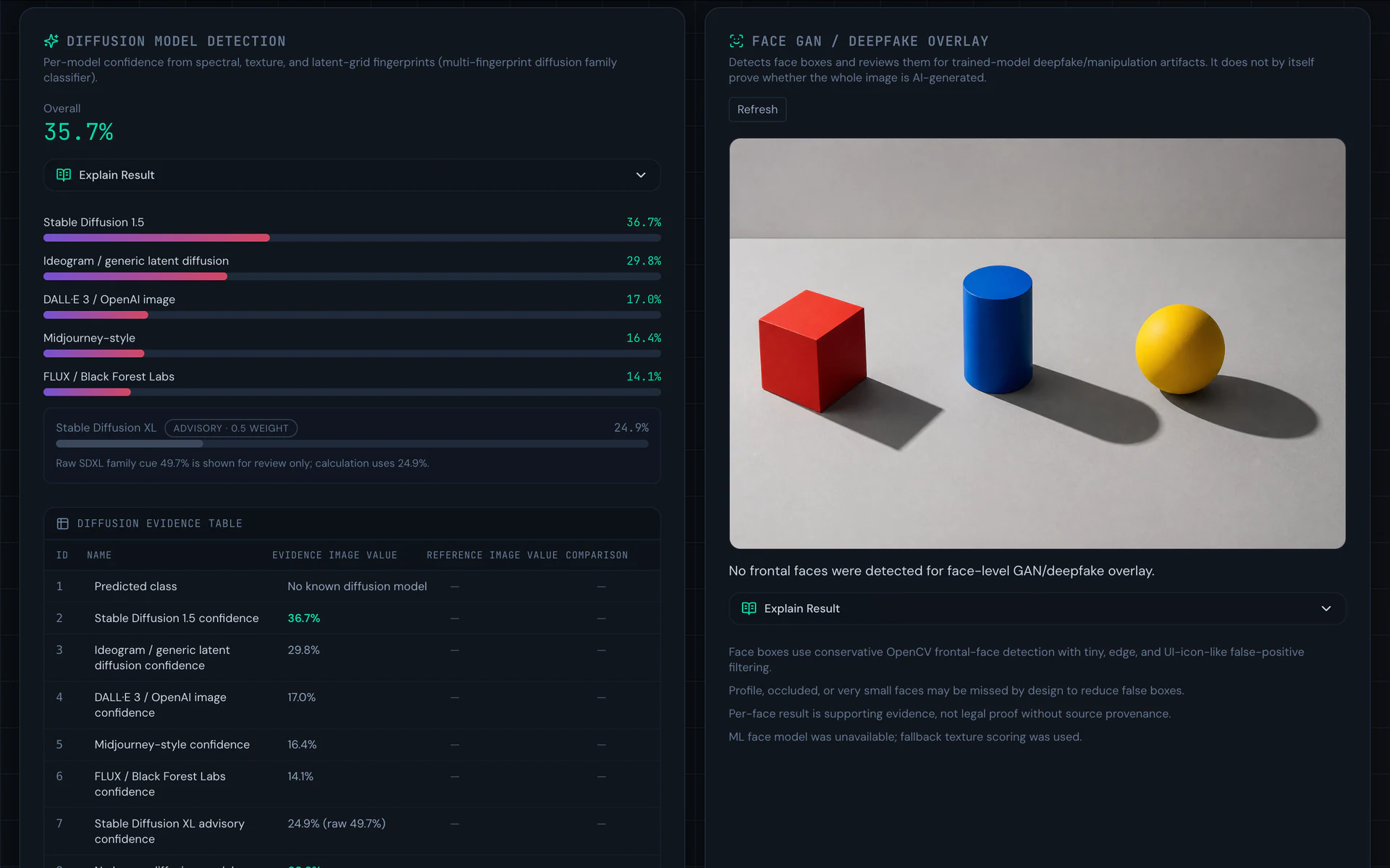 TattvAI AI model detection workspace