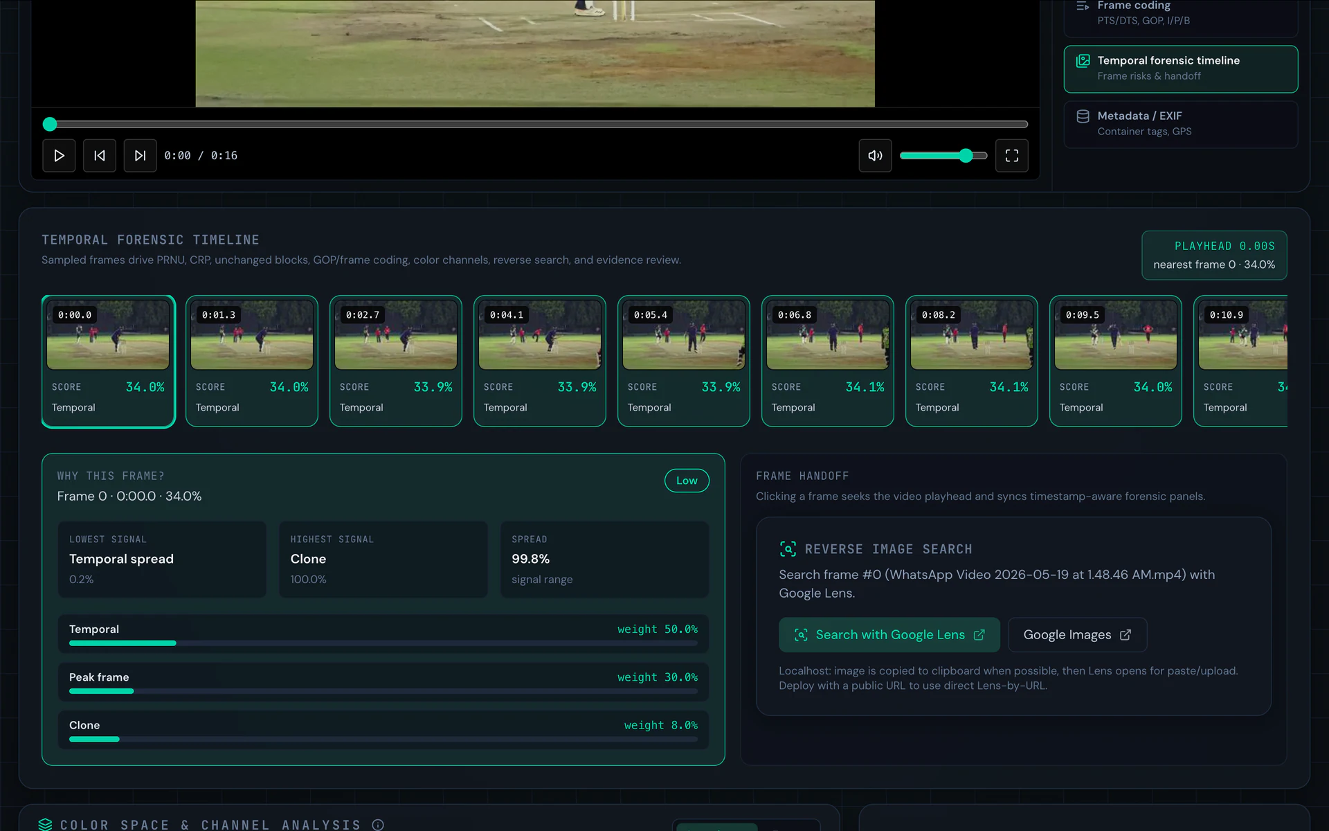 TattvAI temporal video timeline