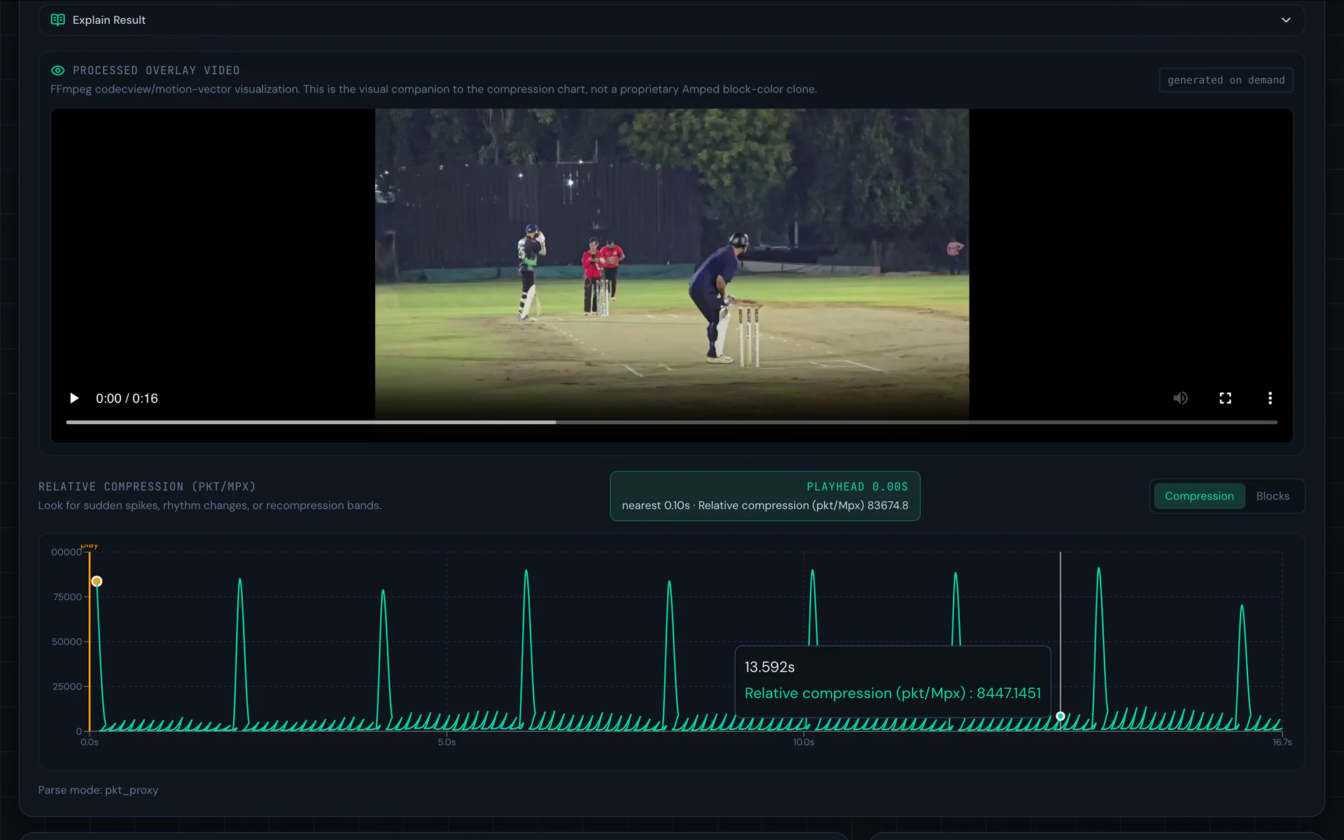 TattvAI video compression and encoding anomaly analysis