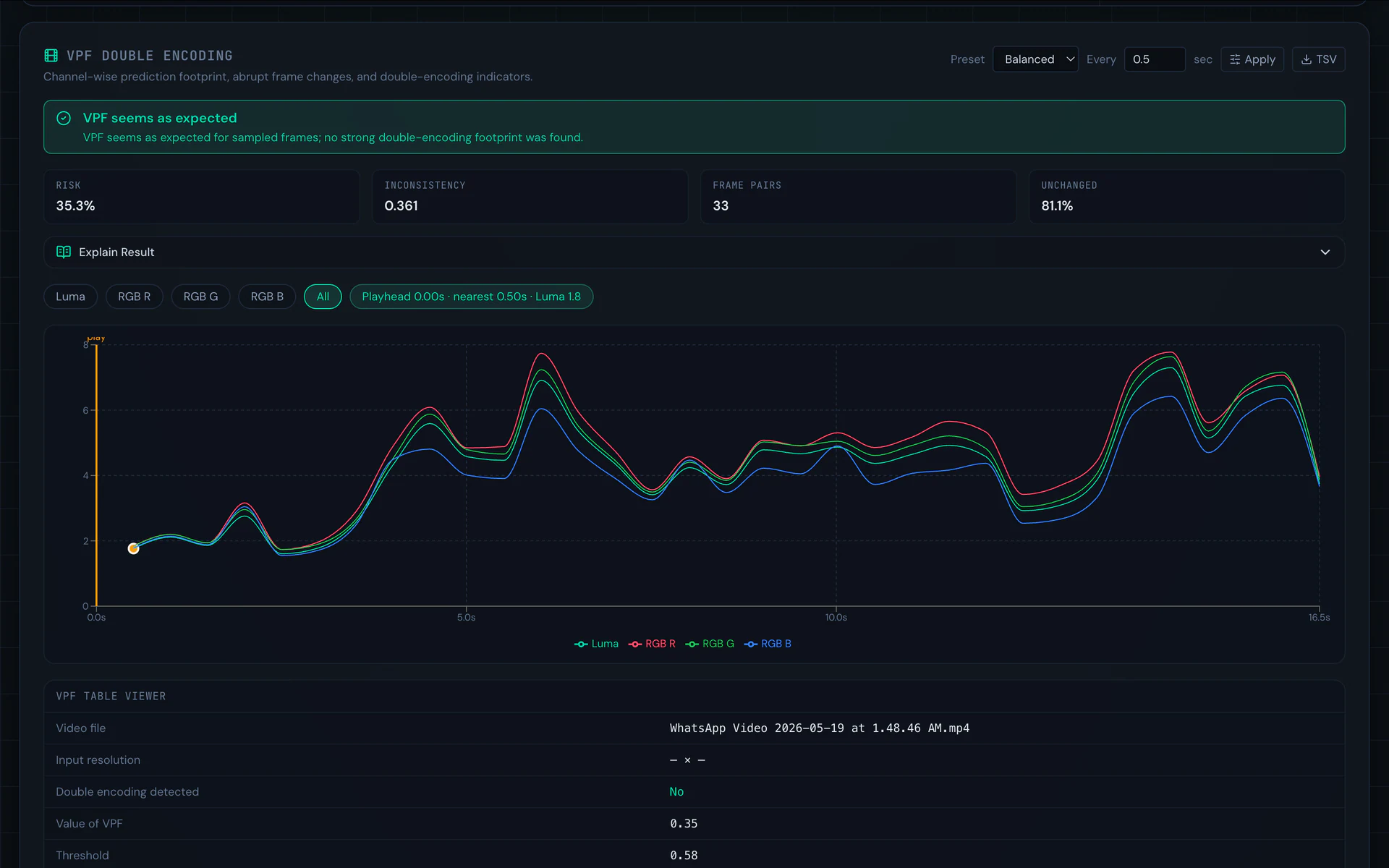 TattvAI VPF forensic analysis workspace