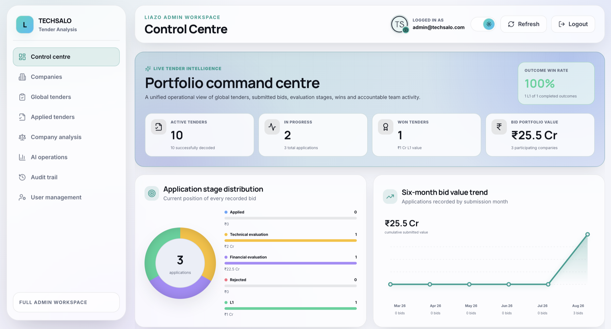 Tender Analyser control centre